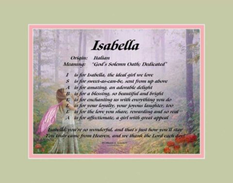 Meaning of Isabella